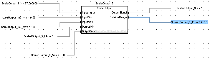 UDFB ScaleOutput: FBD example